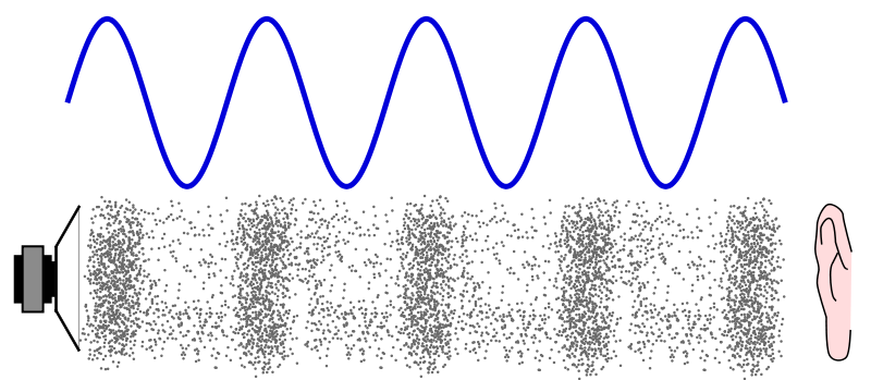 Sound Particles Density for windows download