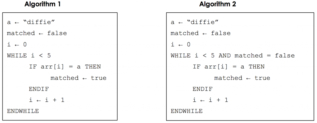 Fundamentals Of Algorithms – GCSE Computer Science AQA Revision – Study ...