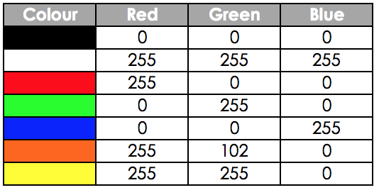 Image Encoding – GCSE Computer Science AQA Revision – Study Rocket