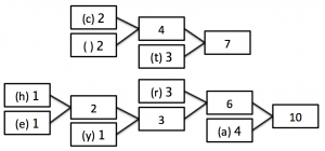 Data Compression – GCSE Computer Science AQA Revision – Study Rocket