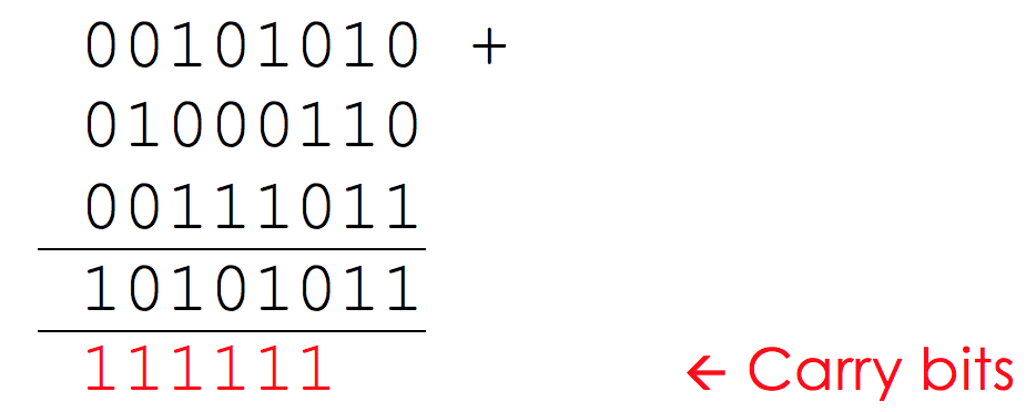 binary-arithmetic-gcse-computer-science-aqa-revision-study-rocket