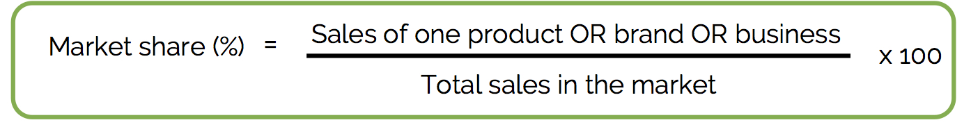 setting-marketing-objectives-a-level-business-studies-aqa-revision