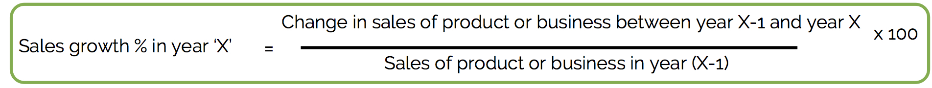 Setting Marketing Objectives A Level Business