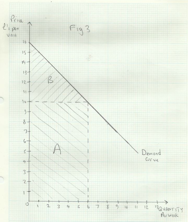 Demand – A Level Economics A Edexcel Revision – Study Rocket