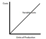 Growth – A Level Economics B Edexcel Revision – Study Rocket