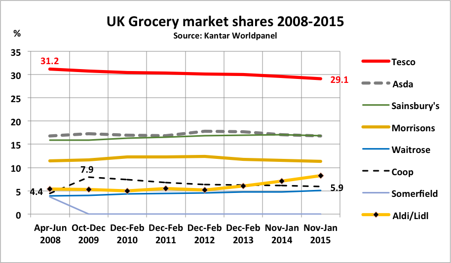 How Small Firms Compete – A Level Economics B Edexcel Revision – Study ...