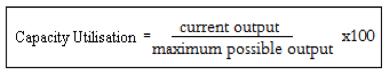 productivity-capacity-utilisation-a-level-economics-b-edexcel