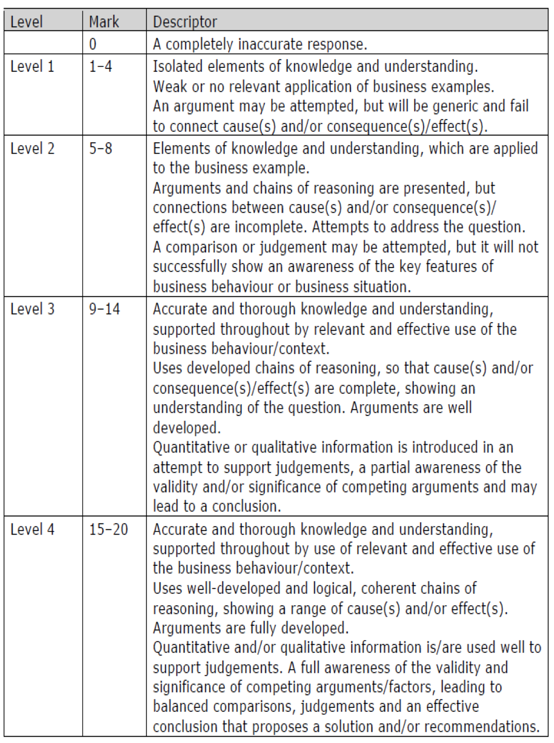 Inflation and Unemployment – A Level Economics B Edexcel Revision ...