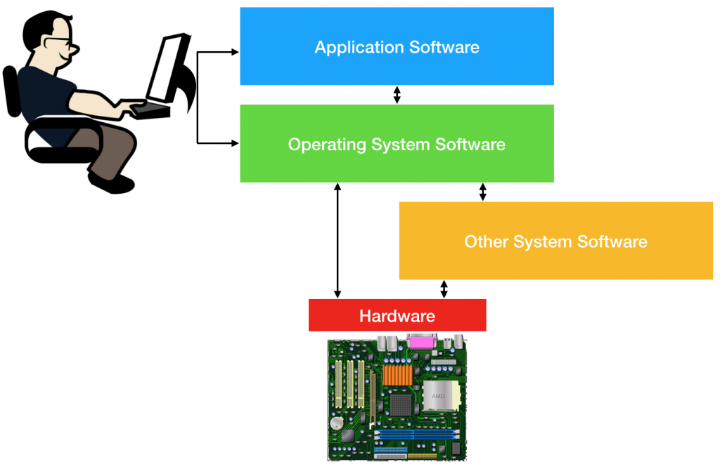 software-classification-gcse-computer-science-aqa-revision-study-rocket