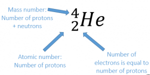 Radioactive Atoms – GCSE Physics AQA Revision – Study Rocket