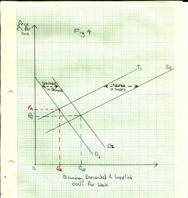 Price Determination – A Level Economics A Edexcel Revision – Study Rocket