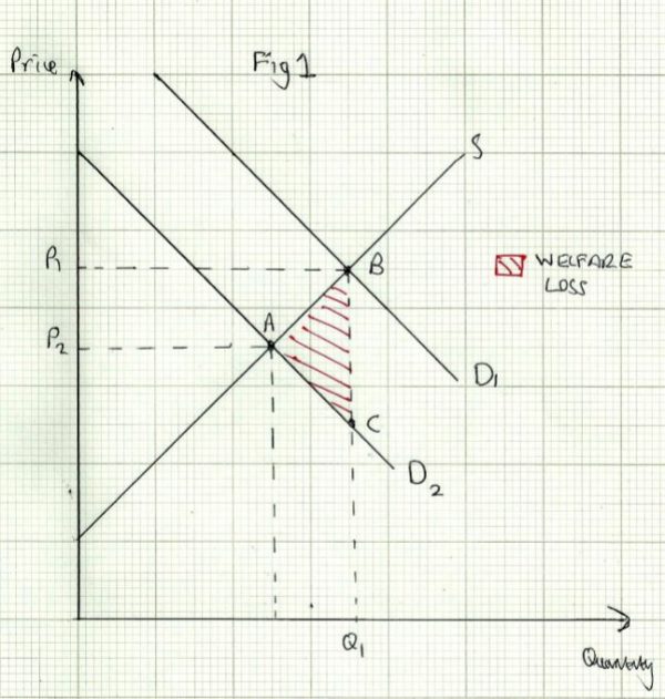 Information Gaps A Level Economics A Edexcel Revision Study Rocket