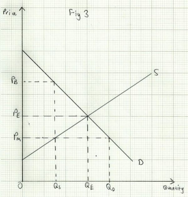 government-intervention-in-markets-a-level-economics-a-edexcel