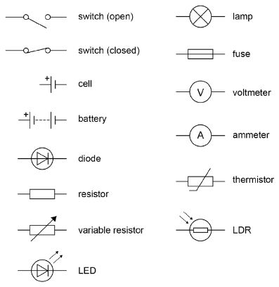 Circuits – GCSE Physics AQA Revision – Study Rocket
