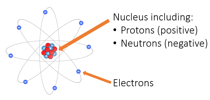 static-electricity-gcse-physics-aqa-revision-study-rocket