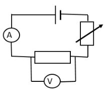 Resistance – GCSE Physics AQA Revision – Study Rocket