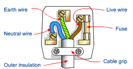 Using Electricity – GCSE Physics AQA Revision – Study Rocket