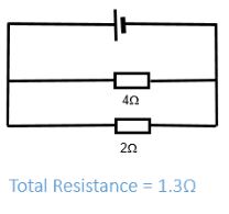 Resistance – GCSE Physics AQA Revision – Study Rocket