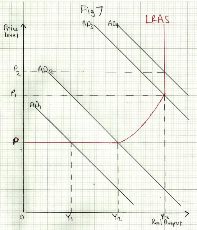 equilibrium-levels-of-real-national-output-a-level-economics-a