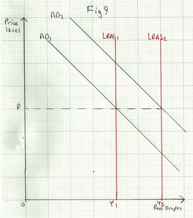 equilibrium-levels-of-real-national-output-a-level-economics-a