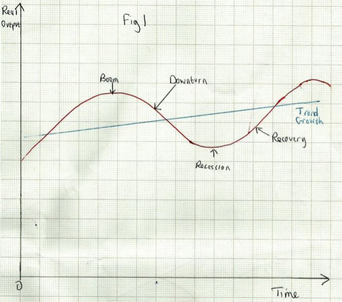 trading economics