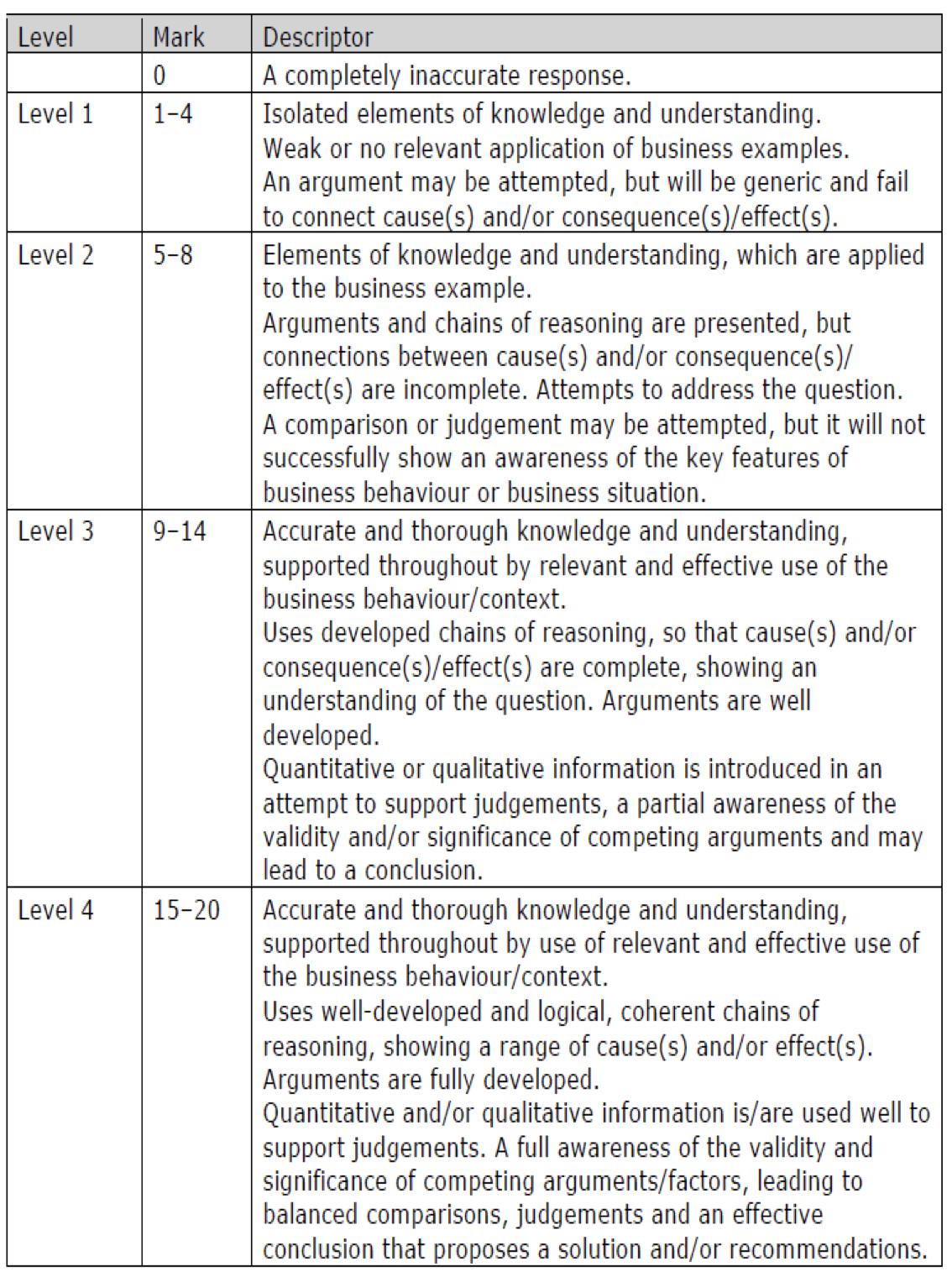 Exchange Rate Changes – A Level Economics B Edexcel Revision – Study Rocket