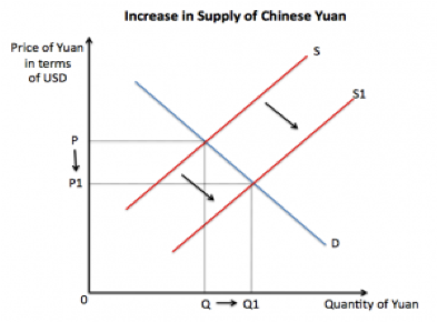 Assessing the Potential of Different Economies – A Level Economics B ...