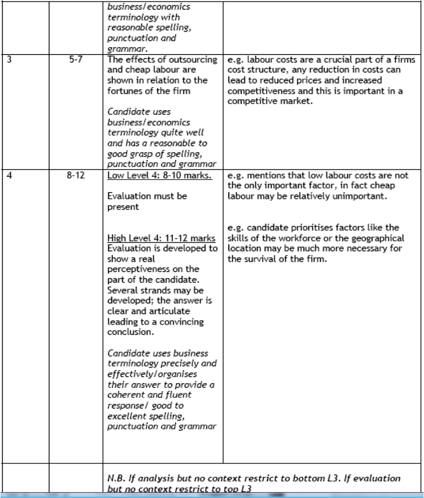 Assessing The Potential Of Different Economies – A Level Economics B ...