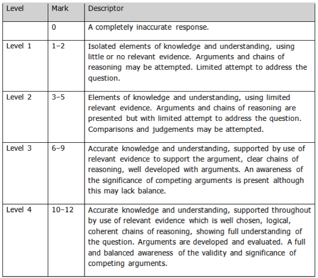 Controlling MNCs – A Level Economics B Edexcel Revision – Study Rocket