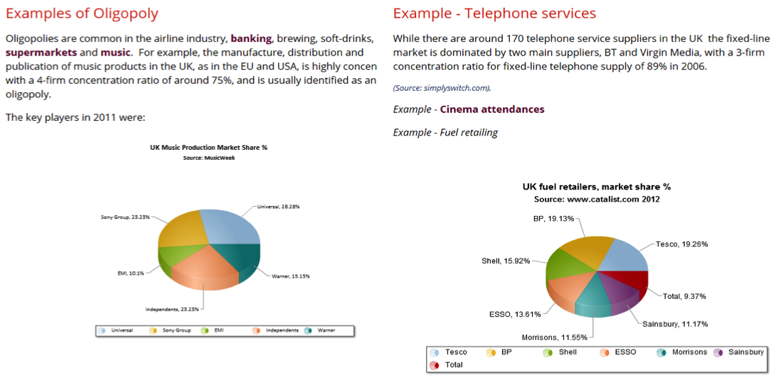 Spectrum Of Competiton – A Level Economics B Edexcel Revision – Study ...