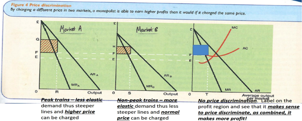 Oligopoly – A Level Economics B Edexcel Revision – Study Rocket