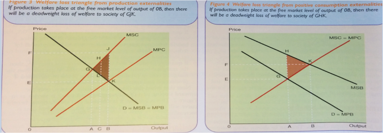 Externalities – A Level Economics B Edexcel Revision – Study Rocket