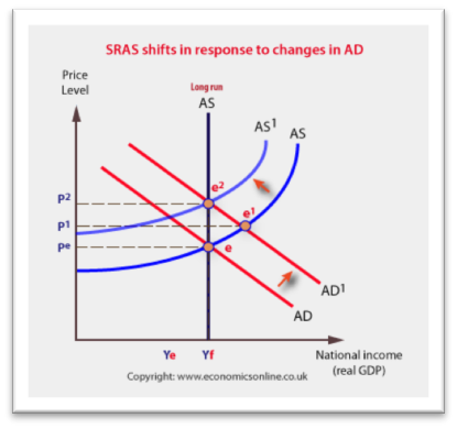 Supply-Side Policies – A Level Economics B Edexcel Revision – Study Rocket