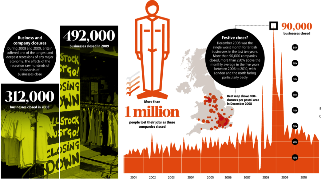 The Global Financial Crisis A Level Economics B Edexcel Revision