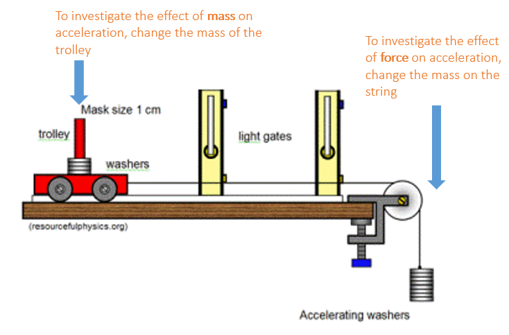 Motion – GCSE Physics AQA Revision – Study Rocket