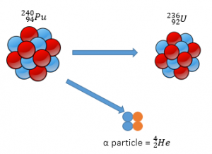 Radioactive Atoms – GCSE Physics AQA Revision – Study Rocket