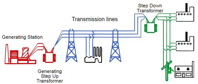 Electromagnetic Effects – GCSE Physics AQA Revision – Study Rocket