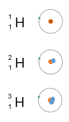 Radioactive Atoms – GCSE Physics AQA Revision – Study Rocket