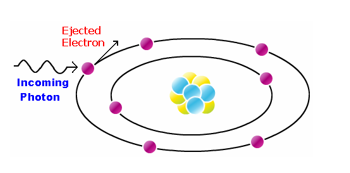 Properties of Radiation – GCSE Physics AQA Revision – Study Rocket