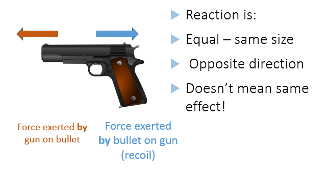 Newton's Laws Of Motion – GCSE Physics AQA Revision – Study Rocket