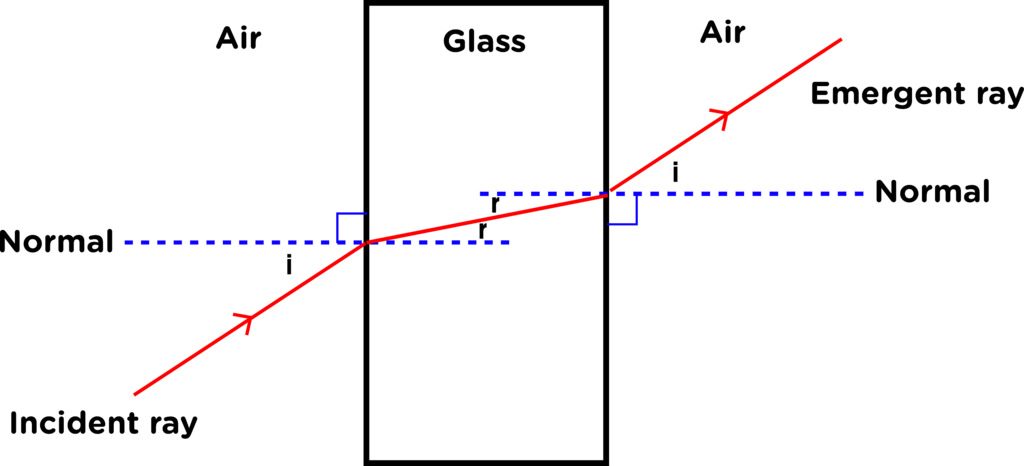 Transverse And Longitudinal Waves Gcse Physics Aqa Revision Study Transverse And Longitudinal Waves Gcse Physics Aqa Revision Study