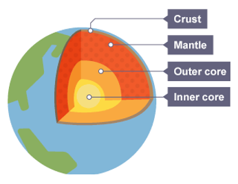 Transverse and Longitudinal Waves – GCSE Physics AQA Revision – Study ...