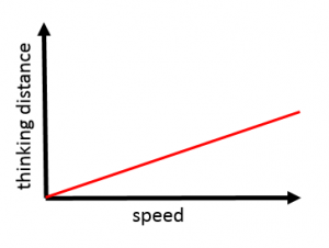 Forces in Action – GCSE Physics AQA Revision – Study Rocket