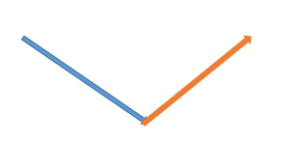 Forces in Action – GCSE Physics AQA Revision – Study Rocket
