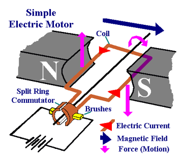 Electromagnetic Effects – GCSE Physics AQA Revision – Study Rocket