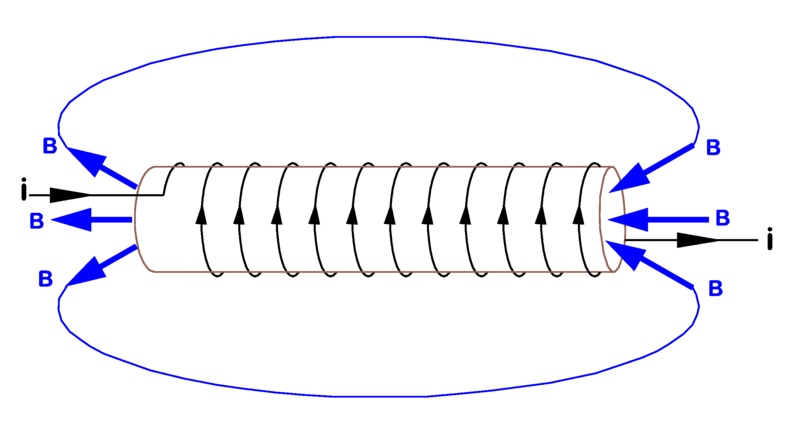 Magnets and Electromagnets – GCSE Physics AQA Revision – Study Rocket